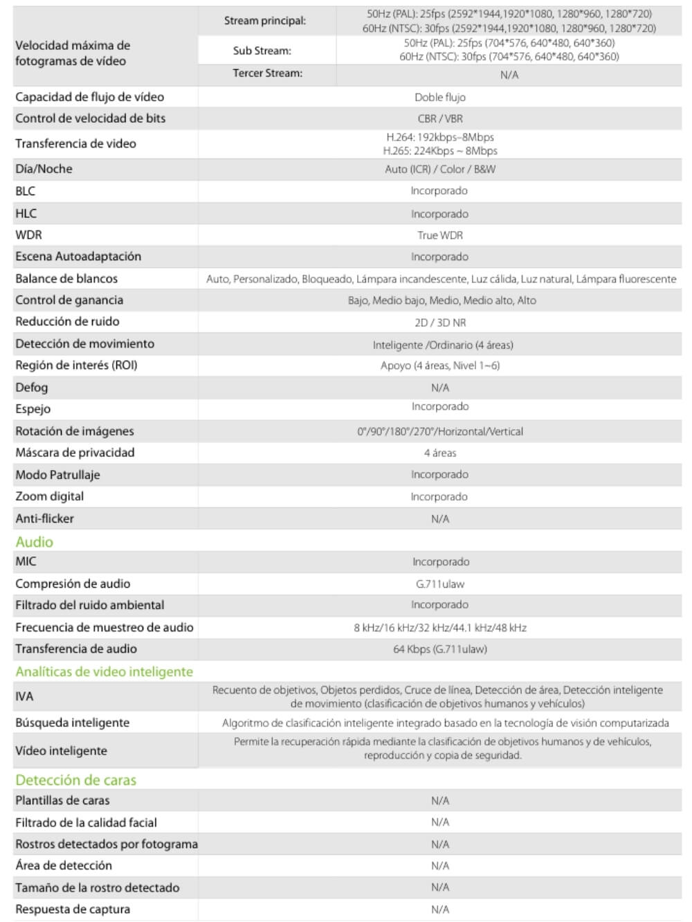 Cámara con Analiticas 5MP 20m POE Full Color BioSense 5 camara POE 11 (1)