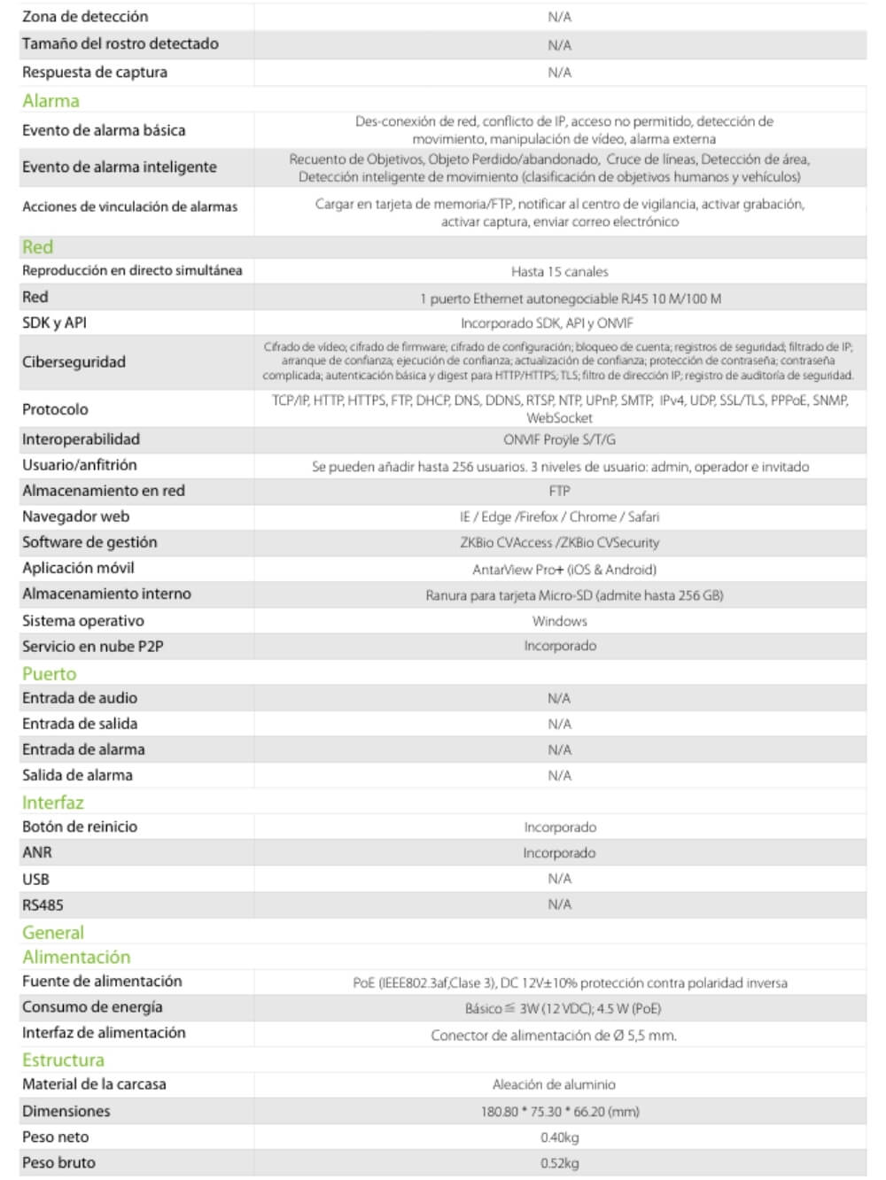 Cámara con Analiticas IP POE Bala 5MP 20m BioSense 4 camara con deteccion de cruce de linea (1)