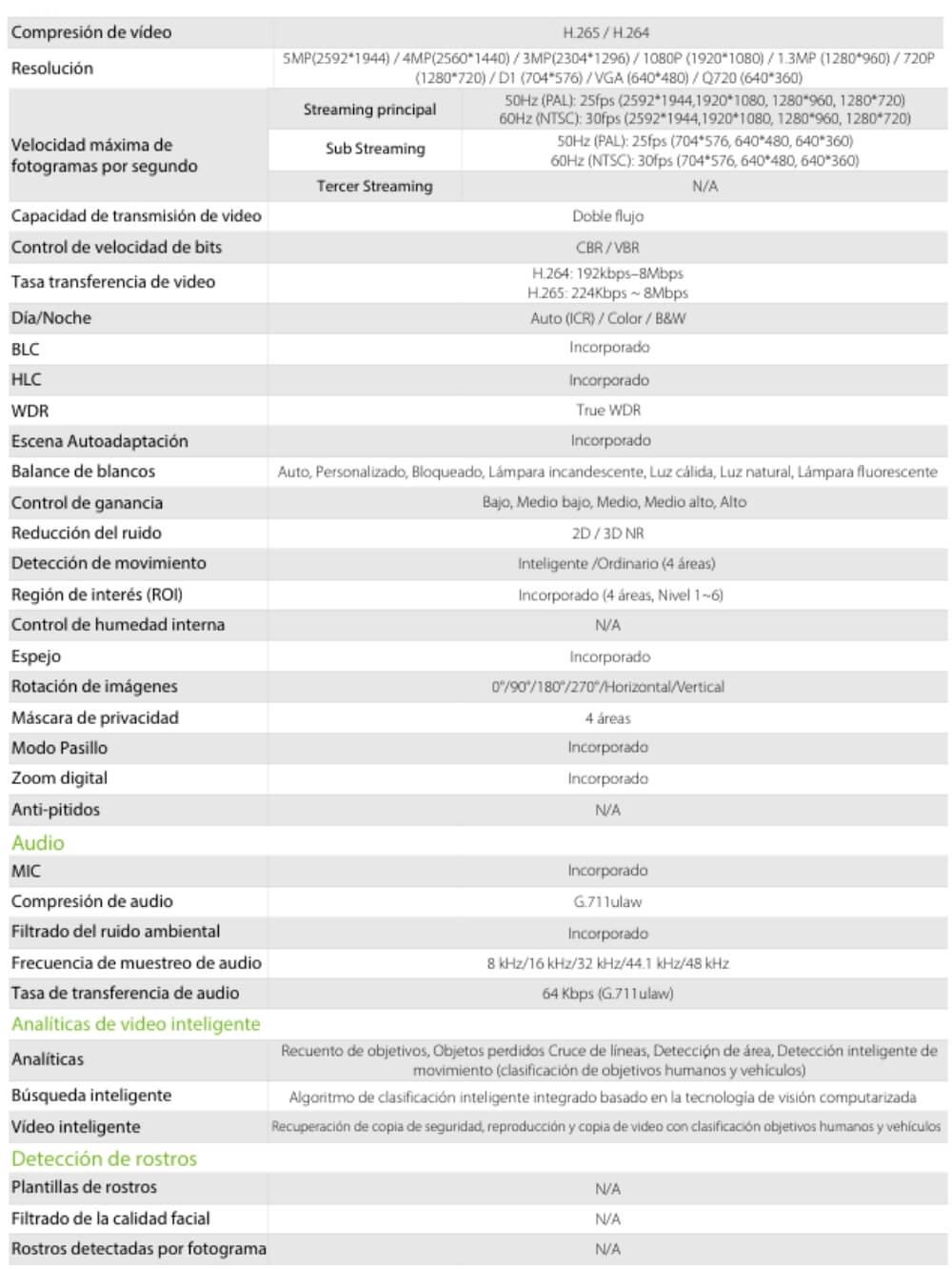 Cámara con Analiticas IP POE Bala 5MP 20m BioSense 3 camara con deteccion de movimiento (1)