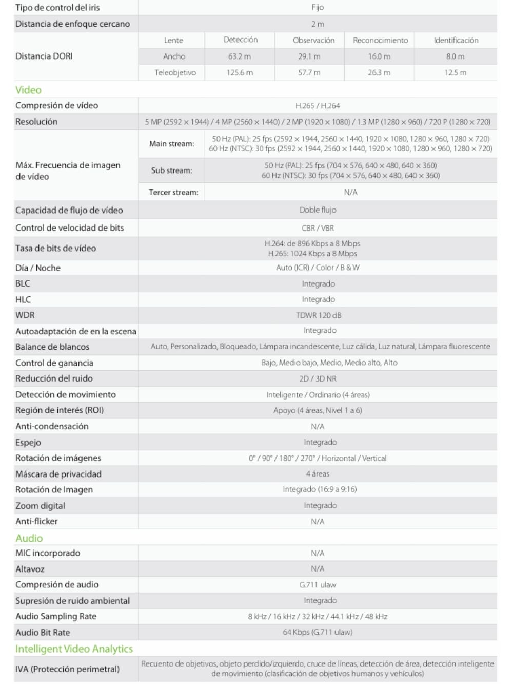 Cámara Perimetral IP Motorizada de 5MP 80m BioSense 5 camara ip 7 (1)