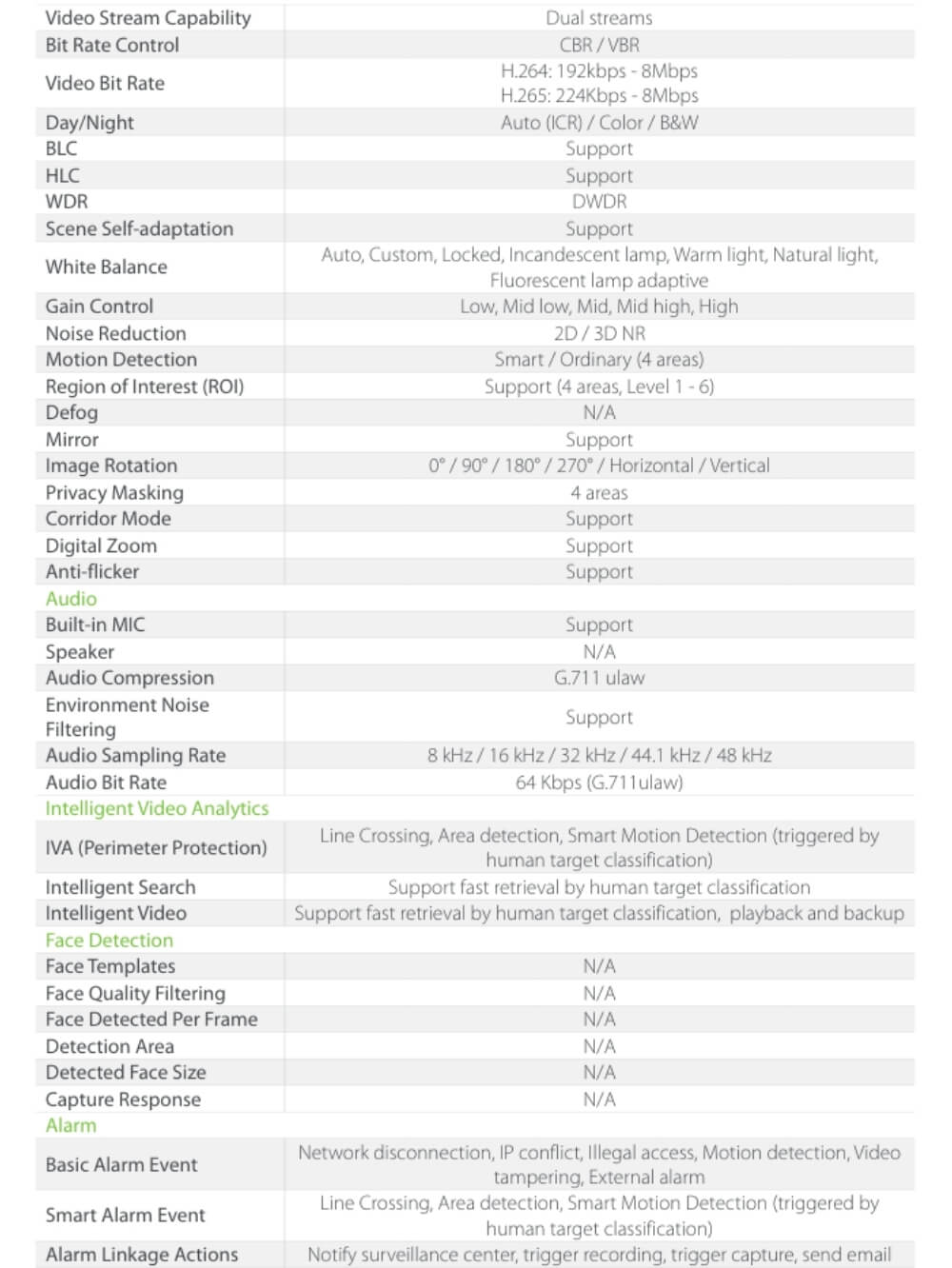 Cámara con Analiticas IP Domo 4MP 30m Full Color BioSense 3 camara con microfono 2 (1)