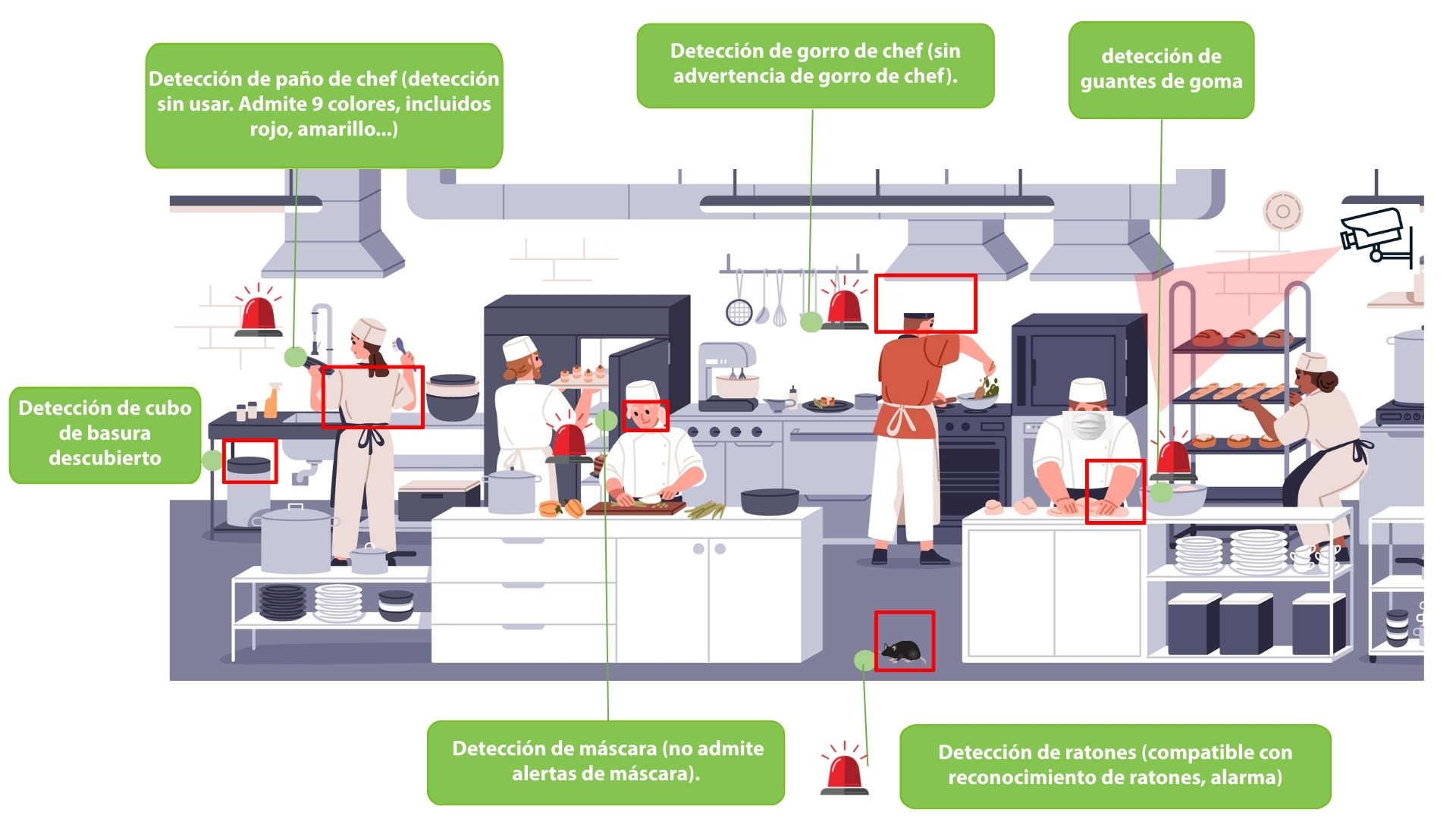 Escenario Cocina